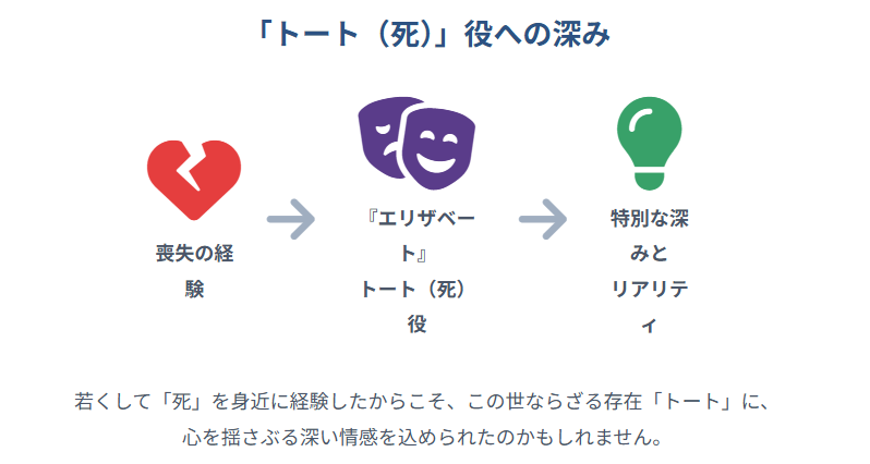 姿月あさと 兄との別れ