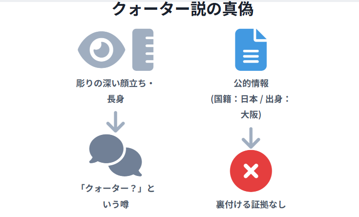 姿月あさと クォーター説の真偽