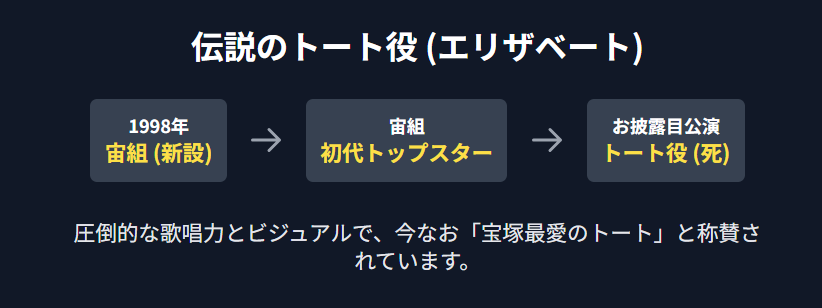 伝説の姿月あさとのエリザベートでのトート役