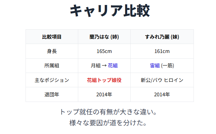 蘭乃はなとすみれ乃麗の違いを比較