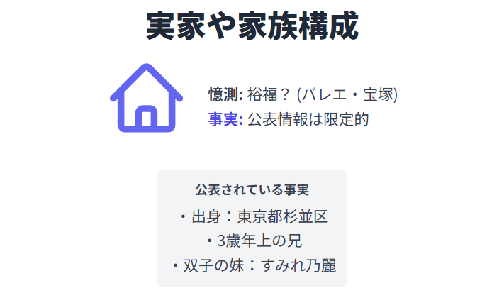 蘭乃はなの実家や家族構成
