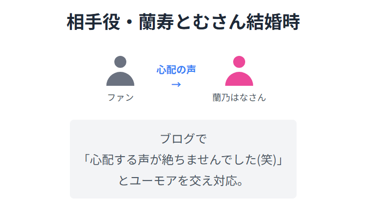 蘭乃はな 相手役・蘭寿とむさん結婚時のエピソード