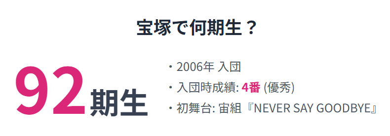 蘭乃はなさんは宝塚で何期生?