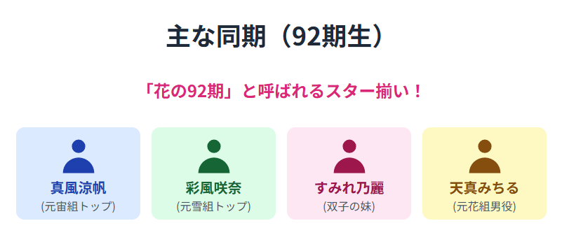 蘭乃はなさんの主な同期(92期生)