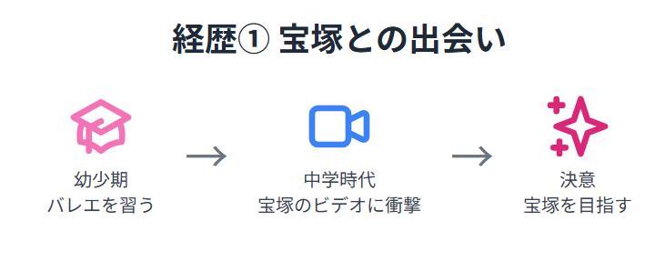蘭乃はなのwiki風経歴まとめ