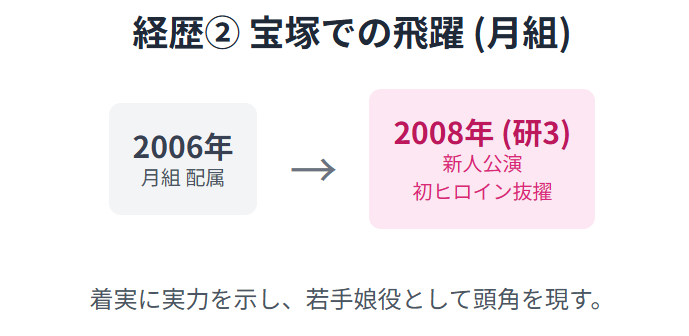 蘭乃はなのwiki風経歴まとめ 宝塚での飛躍