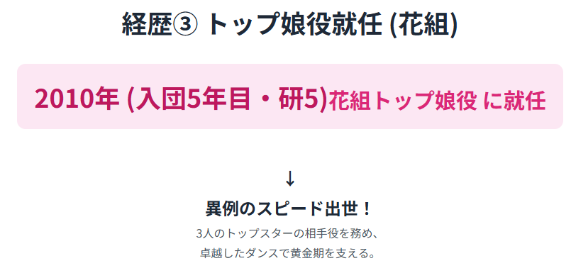 蘭乃はなのwiki風経歴まとめ トップ娘役就任と活躍