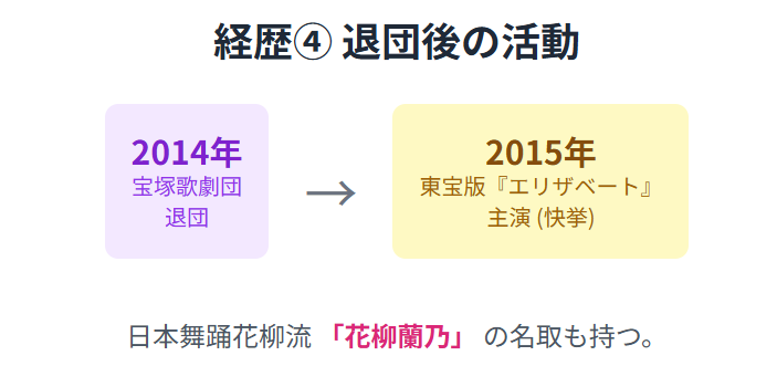 蘭乃はなのwiki風経歴まとめ 退団後の活動