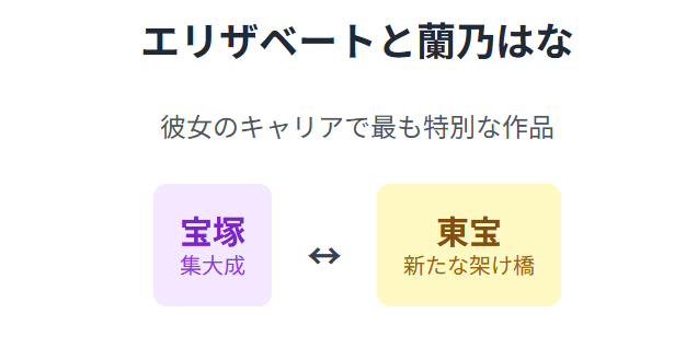 蘭乃はなとエリザベート(宝塚)