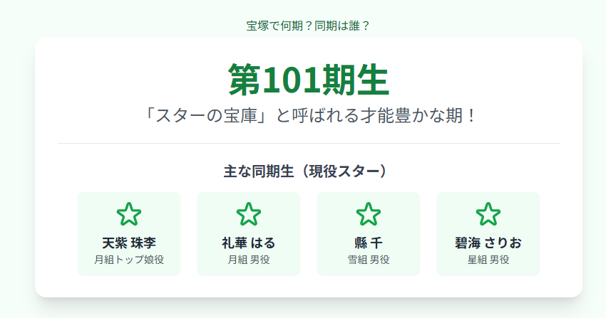 ゆいかれんは宝塚で何期?同期は誰?