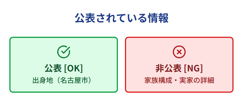 ゆいかれんの実家は名古屋市?