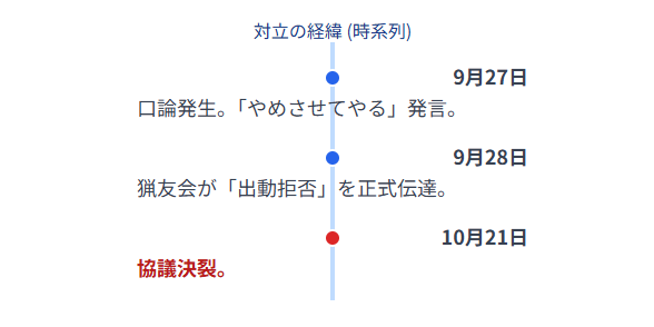 海田一時と猟友会の対立の経緯