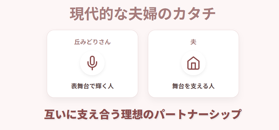 丘みどり　旦那の性格から見える穏やかな夫婦関係