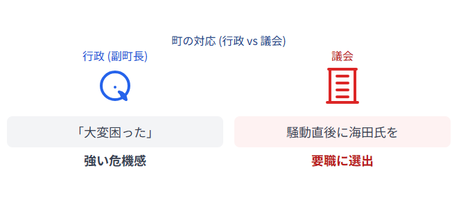 積丹町副町長の危機感と町の対応