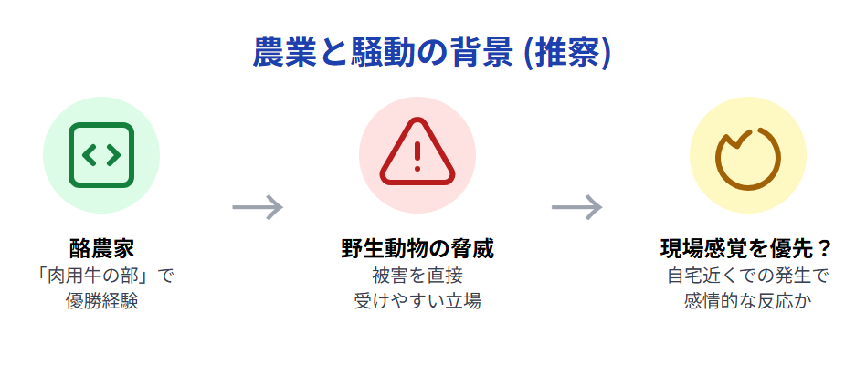 海田一時の経歴・プロフィールと農業との関わり