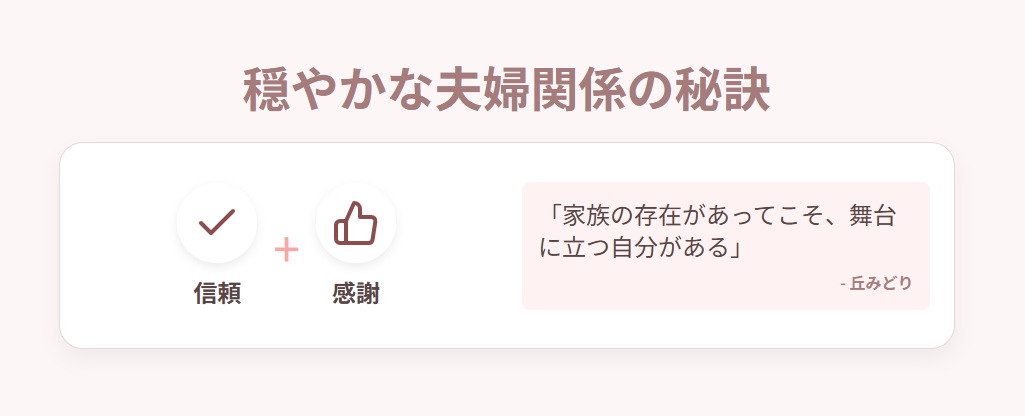 丘みどり　結婚歴と再婚相手、元夫との関係に見る人生の転機