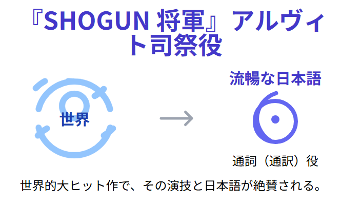 トミーバストウ 『SHOGUN 将軍』アルヴィト司祭役