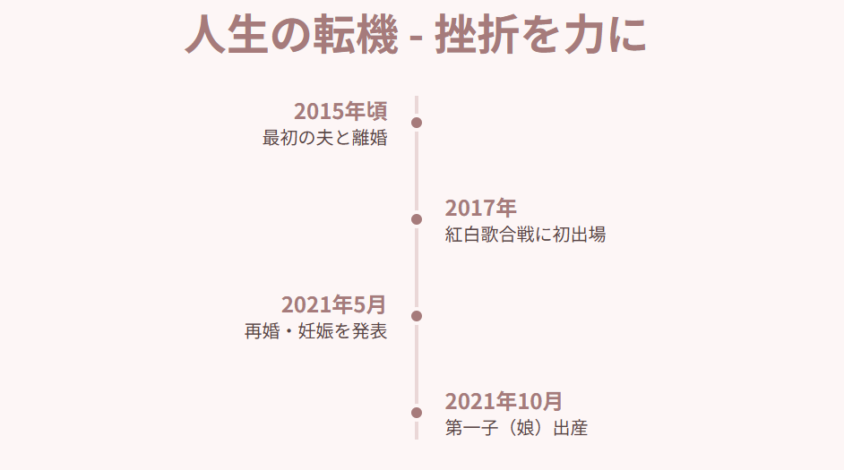 丘みどり　結婚歴と再婚相手、元夫との関係に見る人生の転機