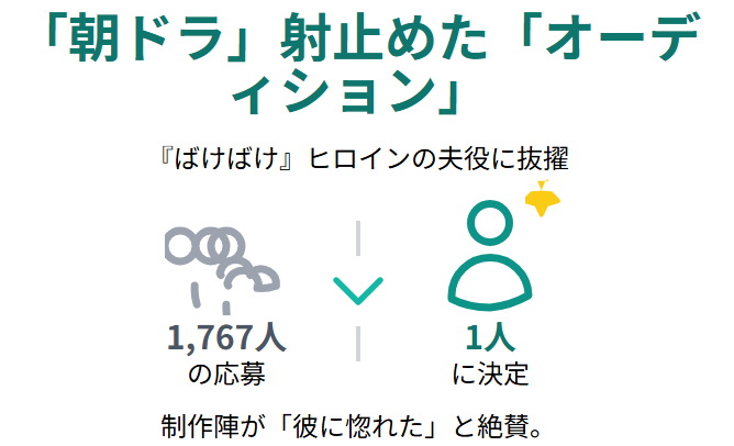 トミーバストウ 「朝ドラ」射止めた「オーディション」