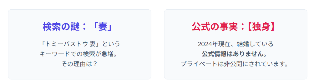 トミーバストウ 結婚や彼女の現状