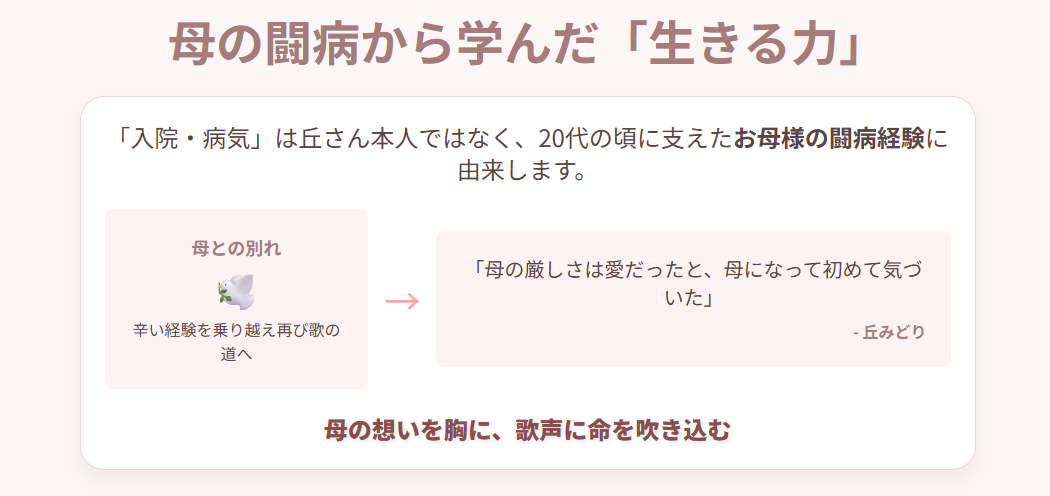 丘みどり　入院や病気の真相、母の闘病から学んだ生き方