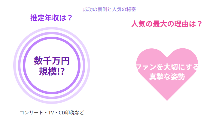 丘みどり　年収の推測に見る成功の裏側と人気の秘密