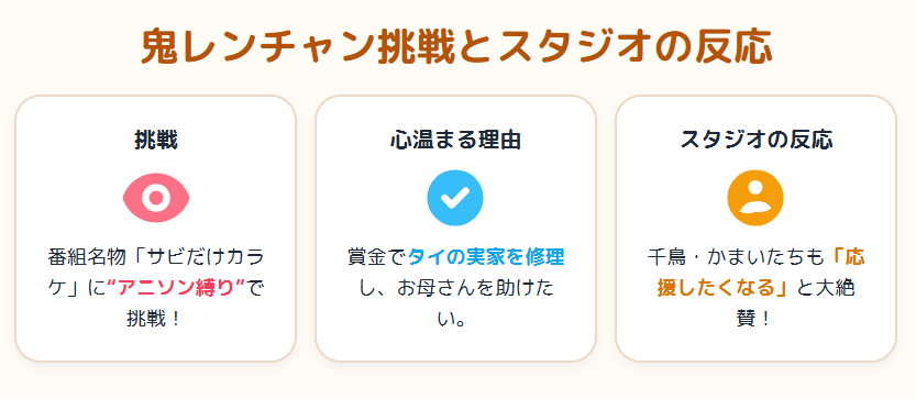 マイダリン　鬼レンチャン挑戦の結果とスタジオの反応まとめ