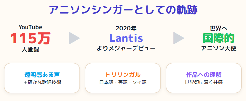 マイダリン　歌手として歩んだ軌跡とアニソン界での評価