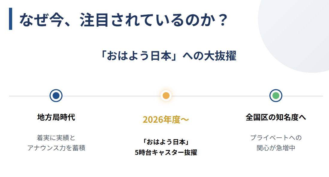 岩崎果歩　おはよう日本抜擢で高まる注目の理由