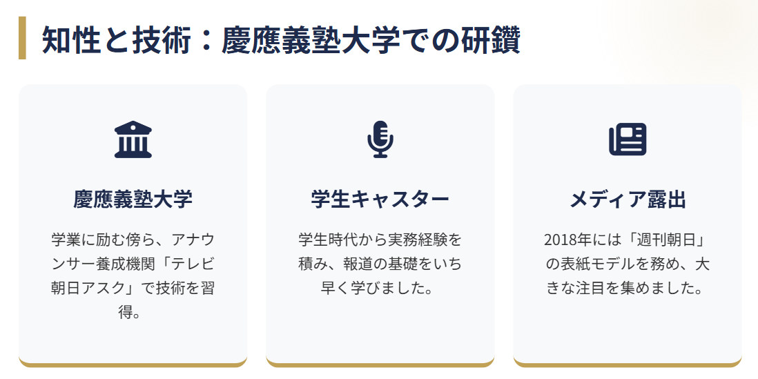 岩崎果歩　慶應義塾大学時代のメディア出演実績