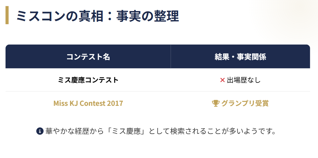 岩崎果歩　慶應義塾大学時代のメディア出演実績