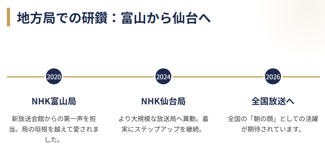 岩崎果歩　富山や仙台で培った地方局での経歴