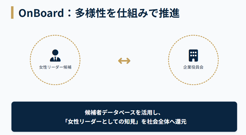越直美　現在の活動と女性役員登用への貢献