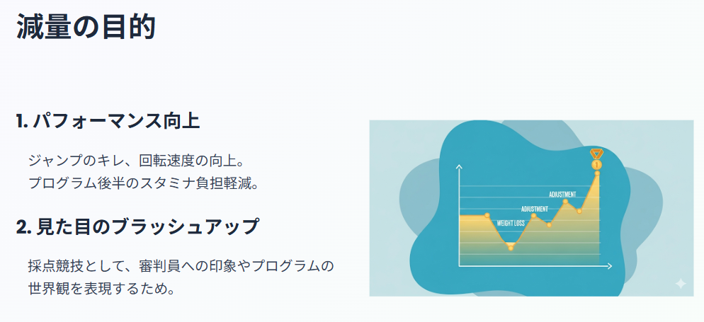 坂本花織の減量理由とコーチの指摘