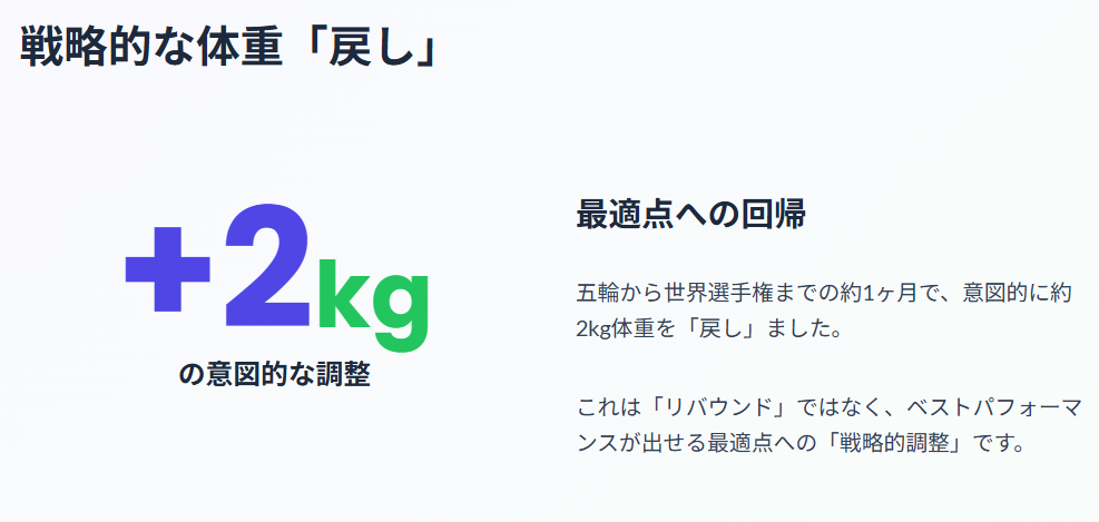 坂本花織　世界選手権への戦略的な体重戻し
