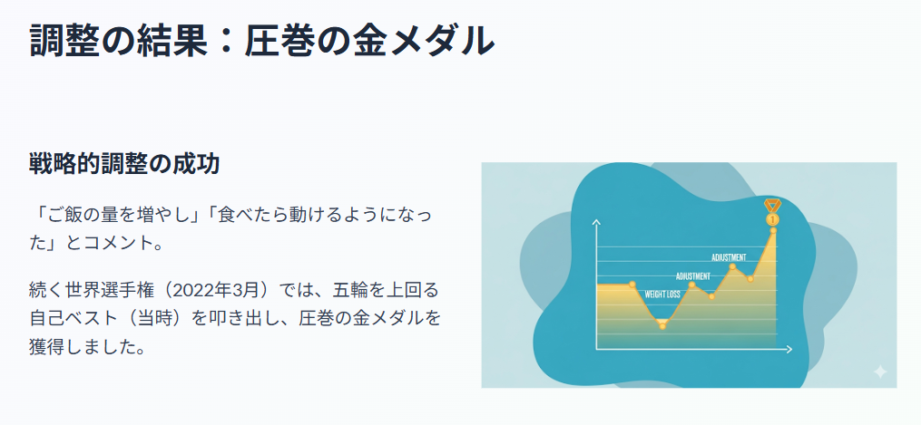 坂本花織　世界選手権への戦略的な体重戻し