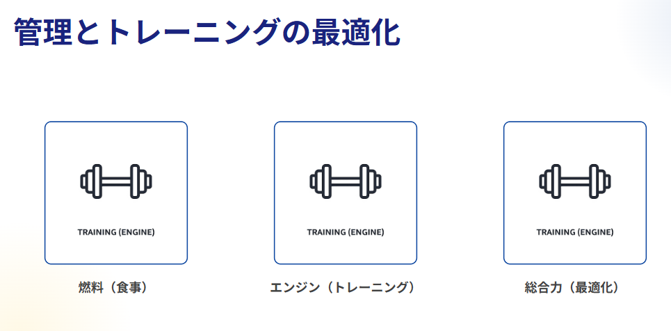 坂本花織　体重管理とトレーニングの最適化