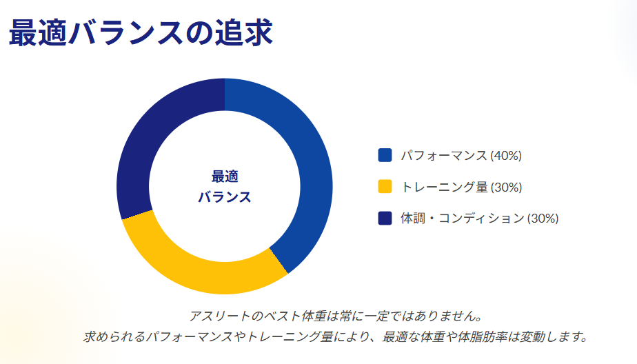 坂本花織　体重管理とトレーニングの最適化