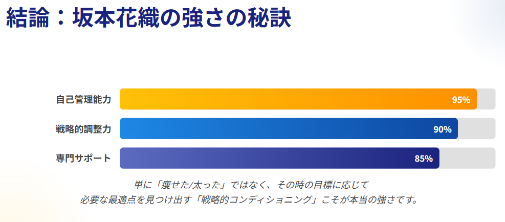 まとめ：「坂本花織 痩せた？」の結論