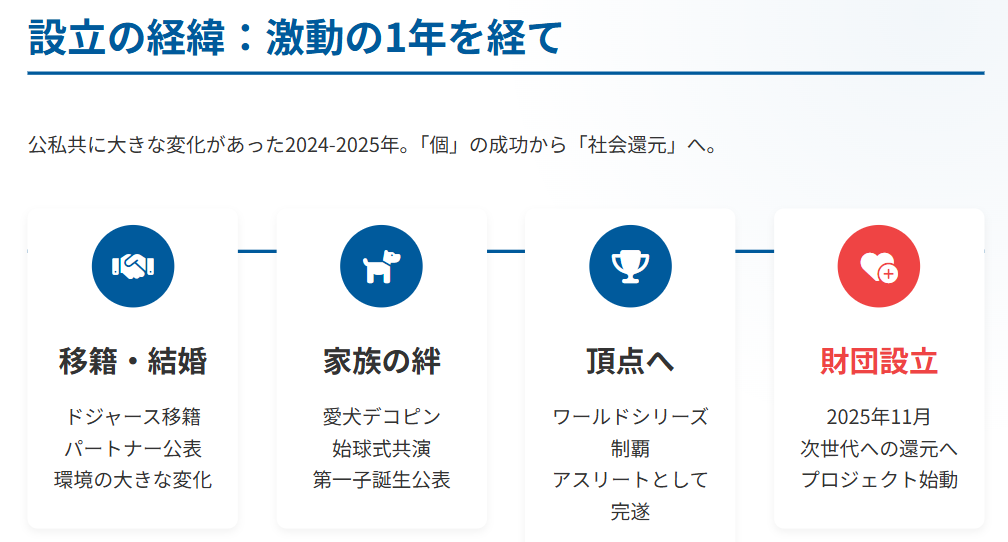 大谷翔平ファミリー財団 設立発表と公式サイト開設の経緯
