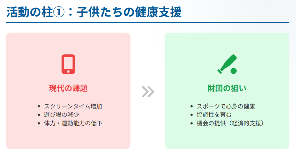 大谷翔平ファミリー財団 子供たちの健康支援というミッション