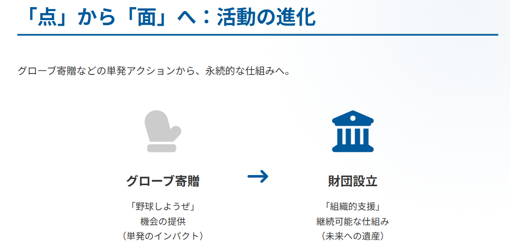 大谷翔平ファミリー財団 グローブ寄贈など過去の活動との関連性