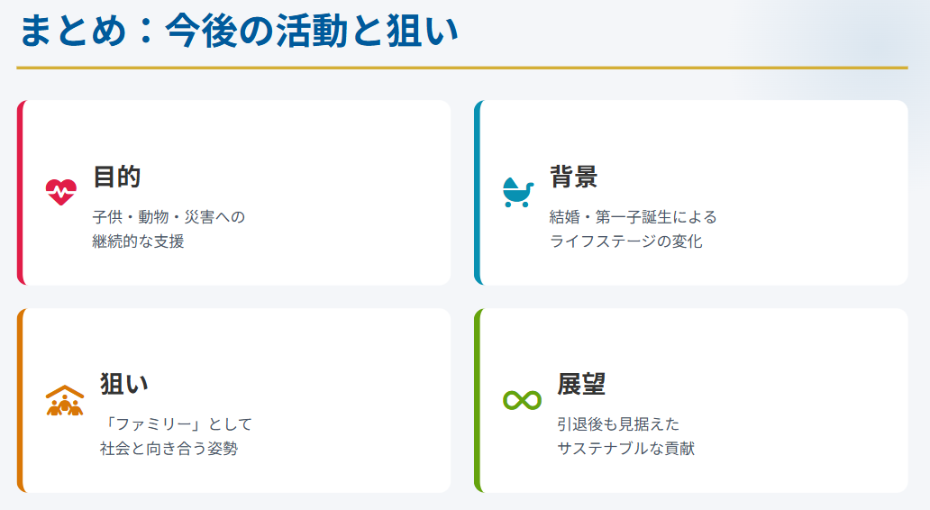 今後の大谷翔平ファミリー財団の活動目的と狙いまとめ