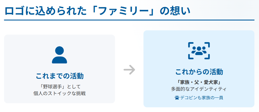 大谷翔平ファミリー財団 ロゴに込められた家族と愛犬デコピンへの思い