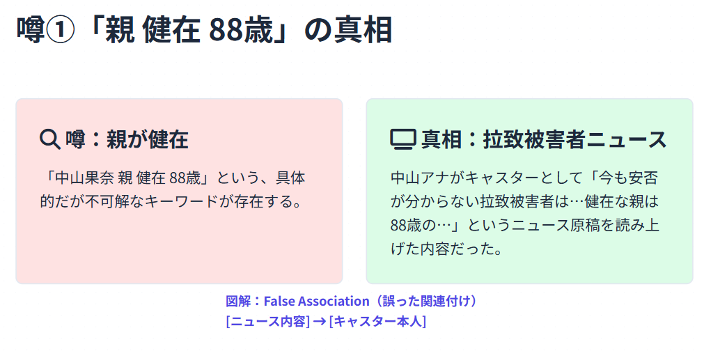 中山果奈 「親が健在で88歳」はデマ?