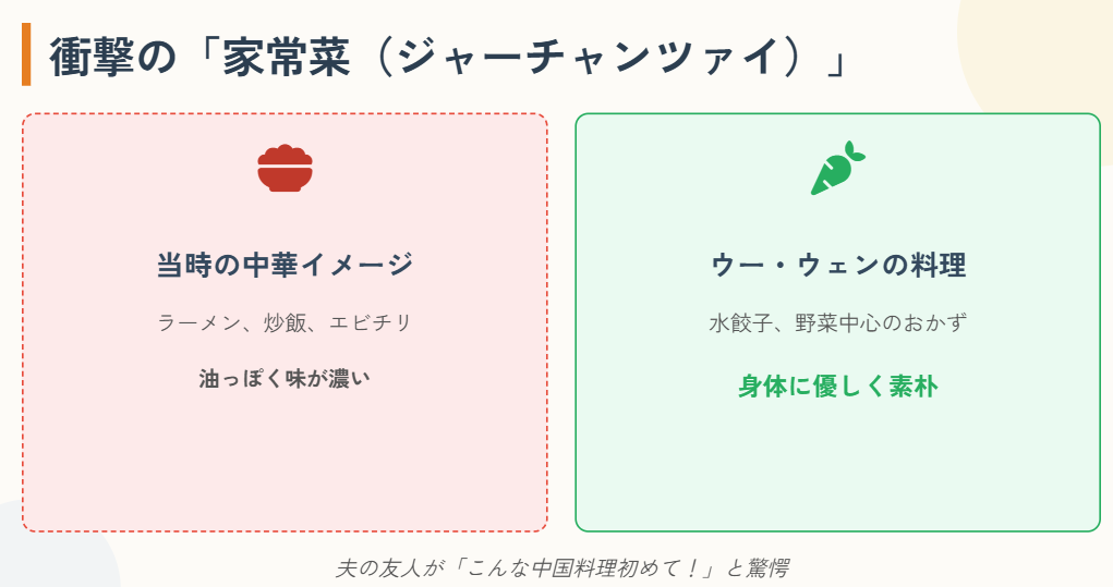 ウーウェン　結婚のエピソードと料理への影響