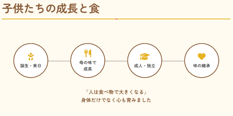 ウーウェン　成長した息子と娘の現在の様子