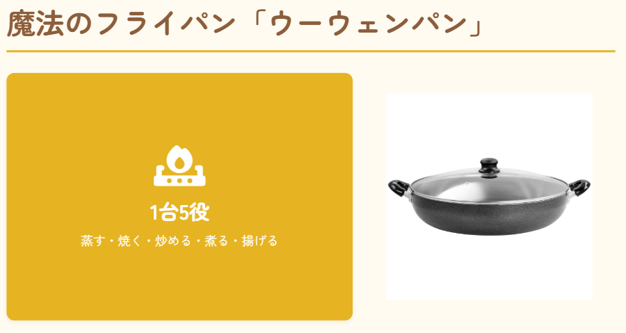 ウーウェンパン開発と家族への愛