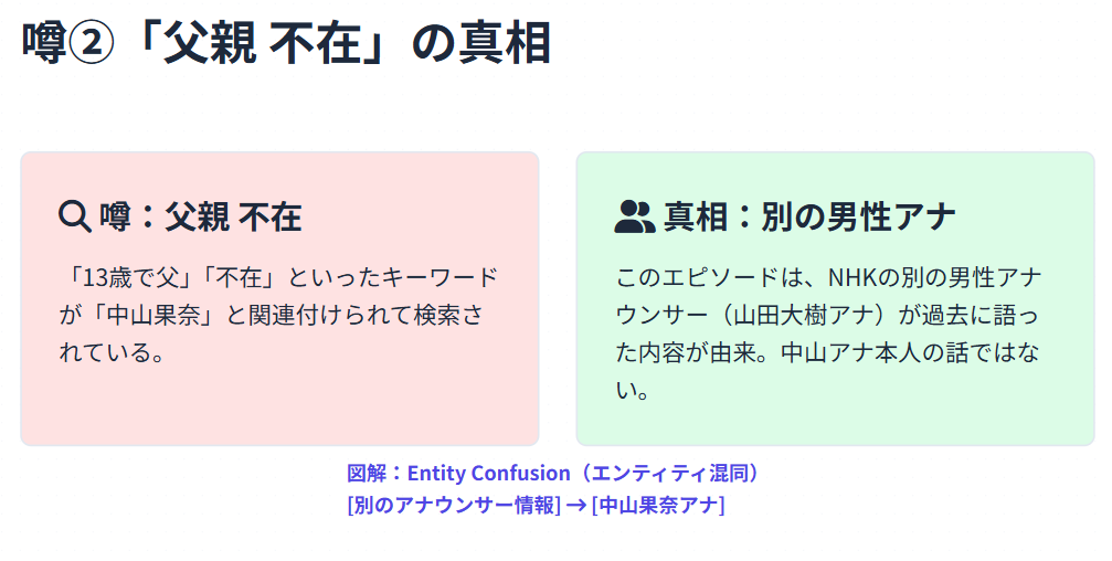 中山果奈 噂②:父親不在は別のアナウンサー