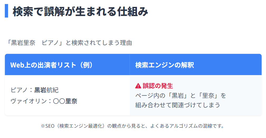 黒岩里奈　ピアニストの黒岩航紀と混同される理由